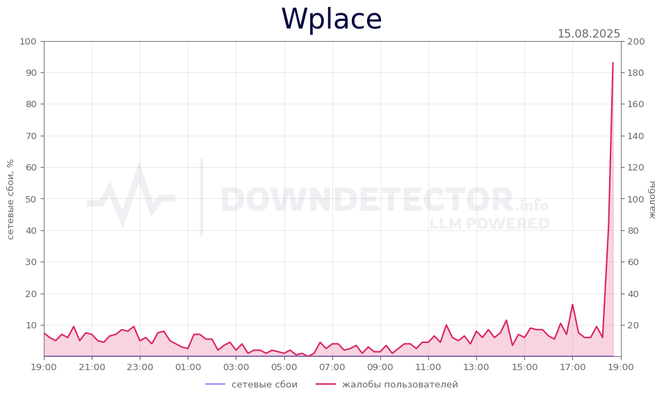 График сбоя Wplace 15.08.2025 г.