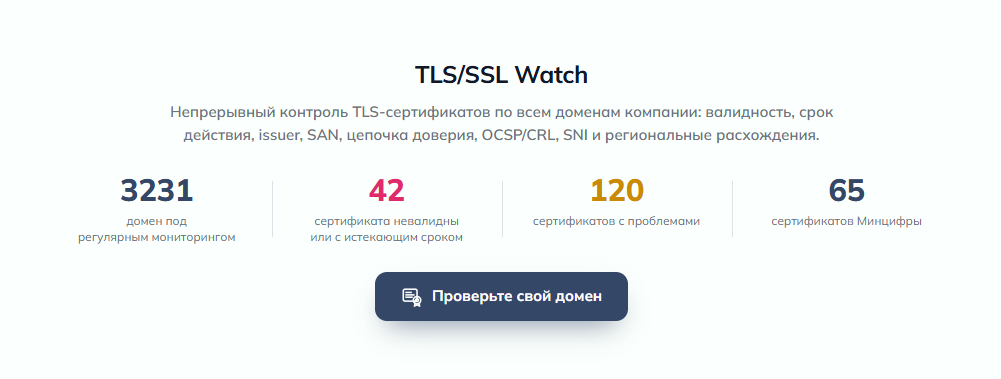 TLS/SSL Watch
